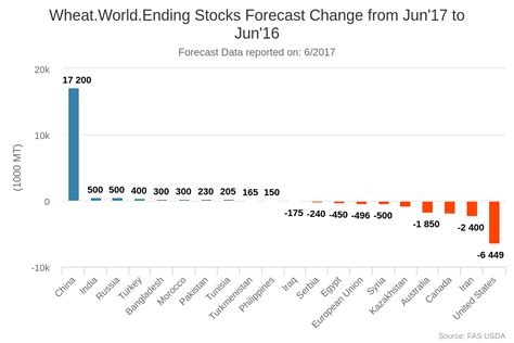 Dont Forget To Buy Grains Nysearcacorn Seeking Alpha