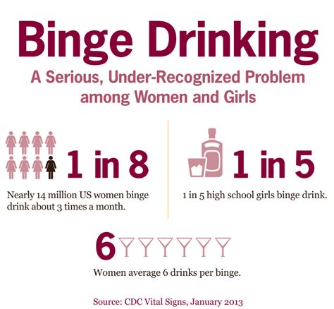 Cdc Binge Drinking A Serious Problem Among Women Girls Wbur News