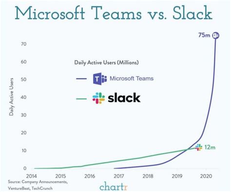Microsoft Teams Vs Slack Swipe File