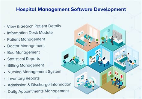 Hospital Management Software Clinic Management Software Development