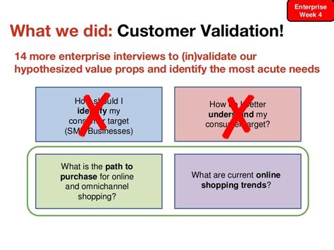 What We Did Customer Validation