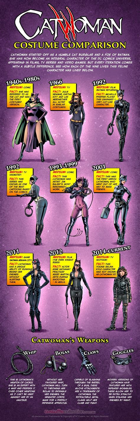 Catwoman Costume Comparison Infographic Dc Batgirl Catwoman Comic