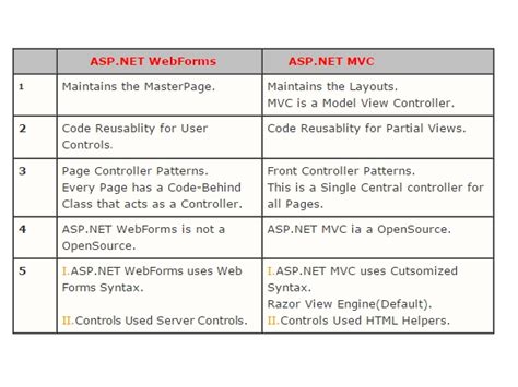 Difference Between Dataset And Datatable Screenshotsdrizzles Riset