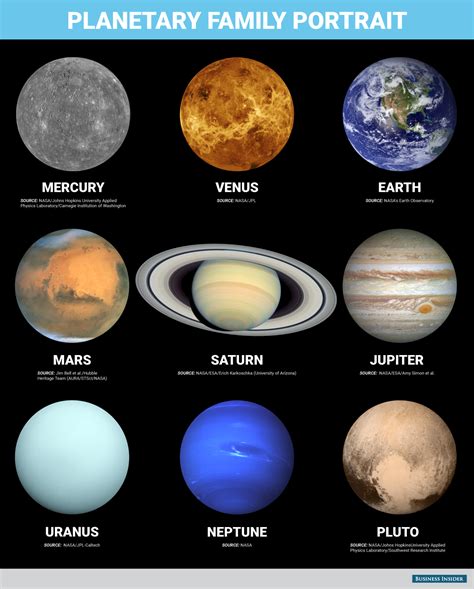 We Ve Finally Added Pluto To The Family Portrait Of The Solar System