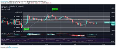 Ethereum (eth) is up 6.16% in the last 24 hours. Ethereum Replicates Bitcoin Price Trend but Inherits More ...