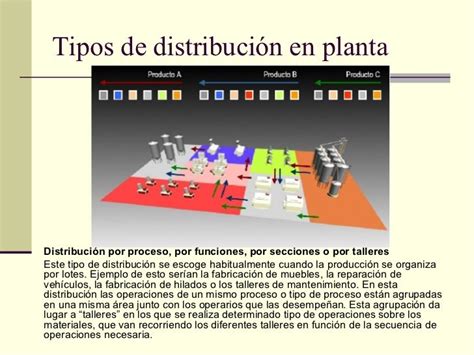 Principios De Distribucion De Planta Back Gyoc