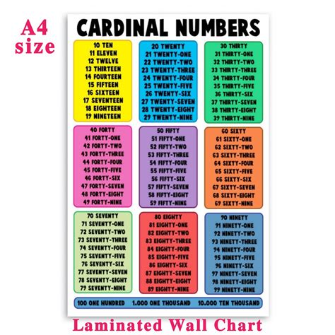 Cardinal Numbers A4 Size Thick Laminated Educational Wall Chart For Porn Sex Picture
