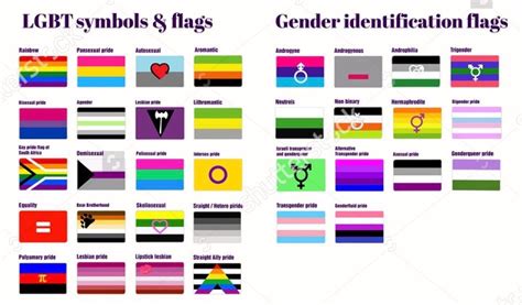 LGBT Flags With Names