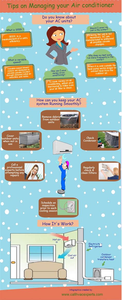 Tips On Managing Your Air Conditioner Visually
