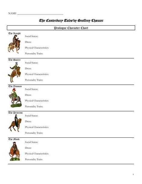 Canterbury Tales Character Chart