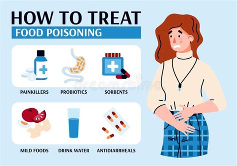 Infographic Banner How To Treat Food Poisoning Cartoon Vector