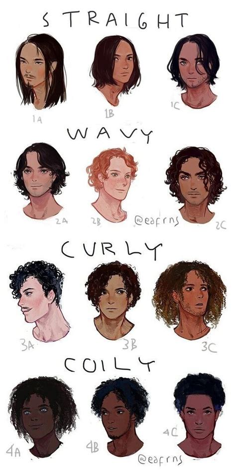 How To Draw Anime Curly Hair Male 36 Hq Images How To Draw Anime Wavy
