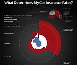 Photos of Auto Insurance Rates By Age And Gender