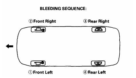 honda accord brake bleeding sequence