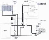 Pictures of Vented Central Heating System Diagram