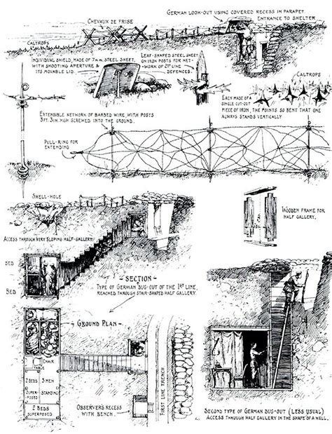 Dinge En Goete Things And Stuff This Day In World War 1