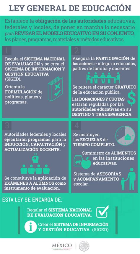 Ley General De Educación En México Infografia Infographic Education Tics Y Formación