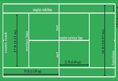 I am trying to improve my code to find the tennis court line intercepts so that i can find the boundaries of the different quadrants of the court. Tennis Rules - Pro Tennis Tips