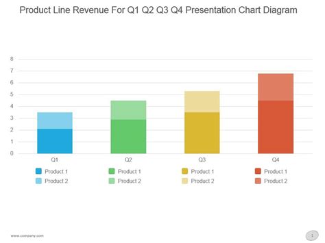 Product Line Revenue For Q1 Q2 Q3 Q4 Presentation Chart Diagram