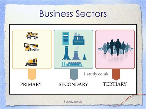 Ems Gr 9 Sectors Of The Economy Part 2 Wced Eportal