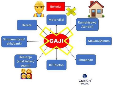 All your insuring cards, available in one place. Aliff Aizad Zurich Takaful Md Sharif - Posts | Facebook