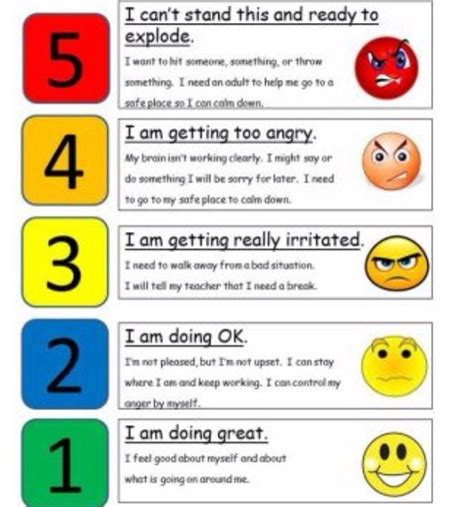 Zones Of Regulation Tool To Help Kids Stop And Think About Their