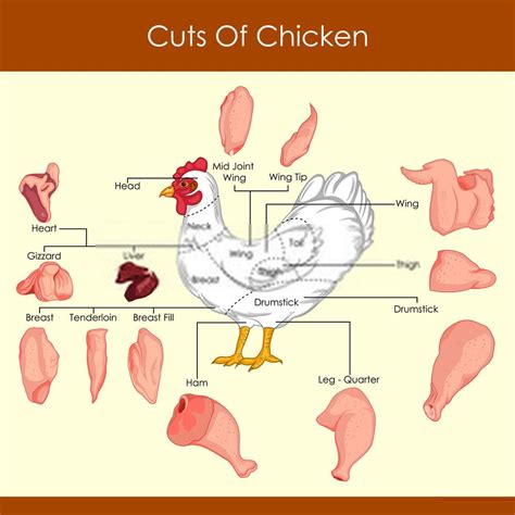 Chicken Tenderloin Vs Breast Whats The Difference Nutrition Side