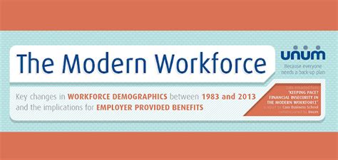 The Modern Workforce Infographic Visualistan