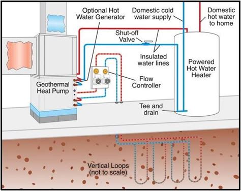 Geothermal Piping Diagram