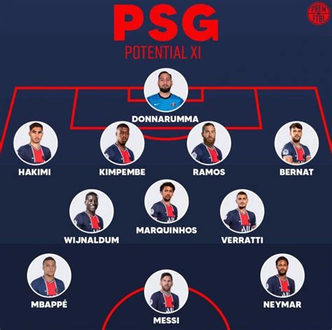The Best 23 Psg Lineup With Messi  forumir
