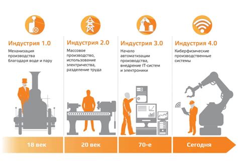 Почему прыжок из Industry 20 в Industry 40 невозможен Adeptik