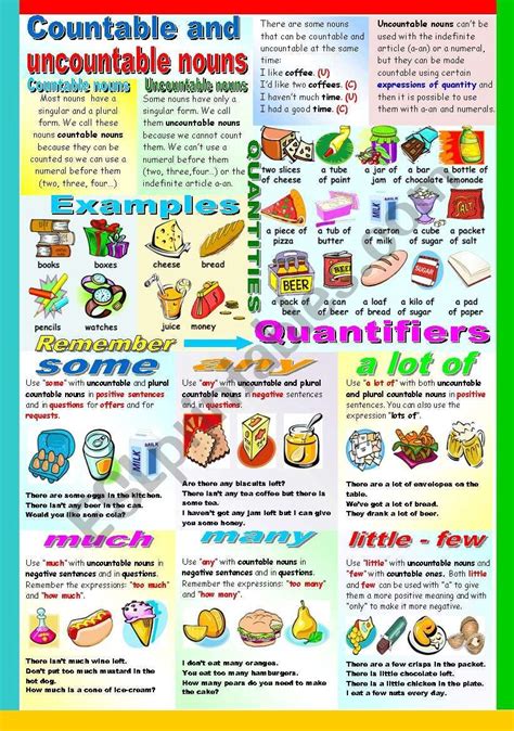 English Quantifiers Rules Grammar Rules For Determiners These