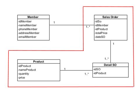 Uml Domain Class Diagram Robhosking Diagram My XXX Hot Girl