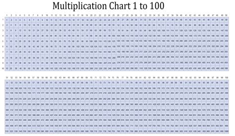Multiplication Table Chart 1 1000