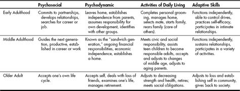 It emerged out of occupational therapists' need to find and or adjust an occupation to achieve some therapeutic. Occupational and Group Analysis: Adults | Nurse Key