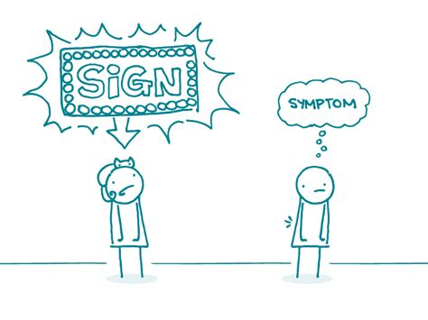 Sign Vs Symptom Its In The Eye Of The Beholder