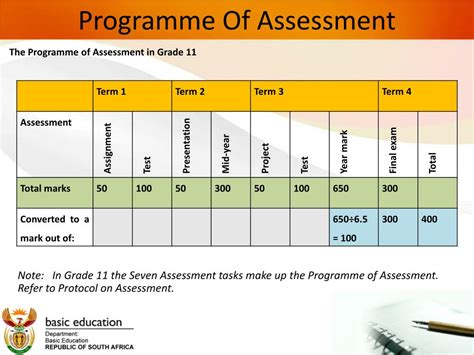 Ppt Grade 11 Caps Powerpoint Presentation Free Download Id1678737