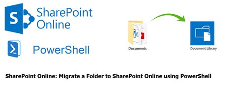 Sharepoint Online Migrate A Folder With Sub Folders And Files Using