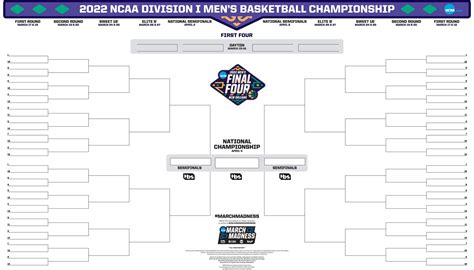 March Madness Brackets Best Free And Paid Bracket Contests