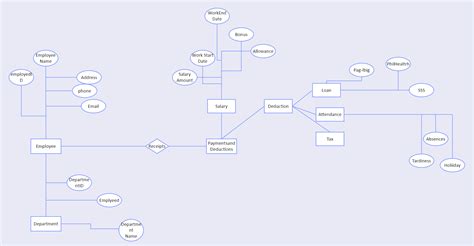 Employee Management System Er Diagram Showing Employee Salary And Vrogue