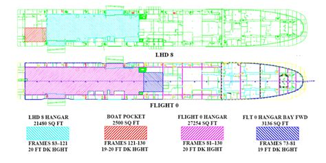 LHA 6 America LHX LHA R Schematic