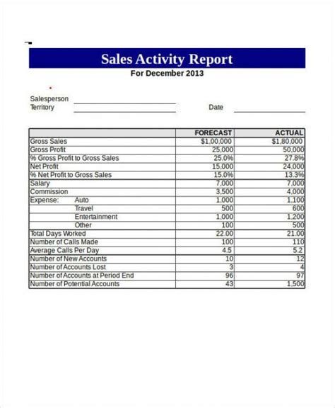 Printable End Of Day Sales Report Template Pdf Sample Stableshvf