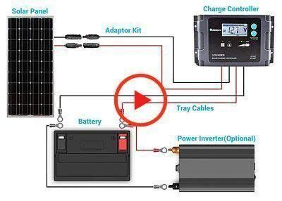 I plan to control the renogy inverter with it. Solar Panel connection diagram from Renogy # solar panels ...