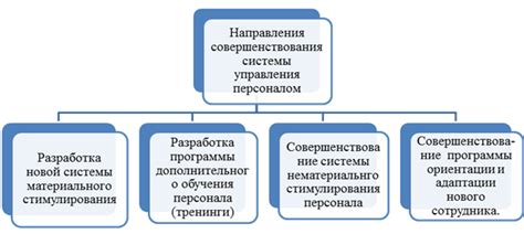 направления совершенствования государственного управления. совершенствование системы государственного управления. совершенствование механизма управления предприятием. совершенствование системы управления персоналом в организации. направления совершенствования управления персоналом.
