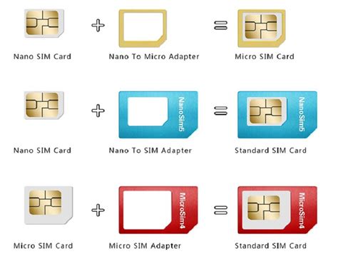 Packed with 1 needle, allows you open the phone's sim card tray easily. SIM thường, Micro SIM, Nano SIM, Esim là gì? khác nhau như ...
