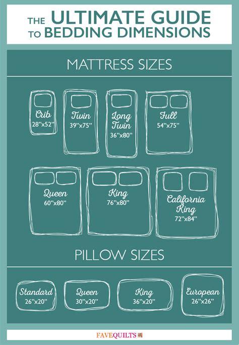 Standard baby crib and crib mattress sizes. Free Printables: Yardage Charts & Bedding Dimensions ...