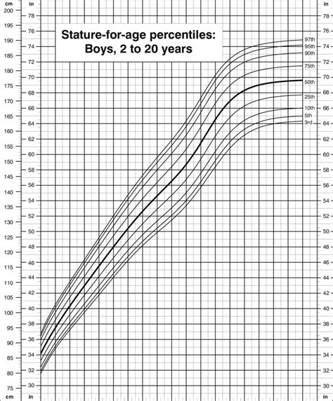 2000 Cdc Bmi For Age Growth Charts Best Picture Of Chart Anyimageorg