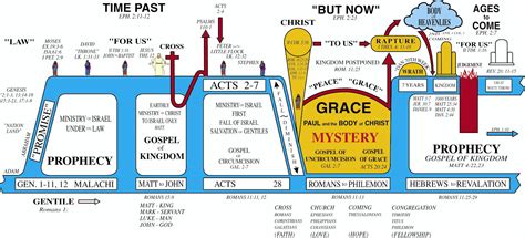 Basic Study Helps Graceway Bible Church