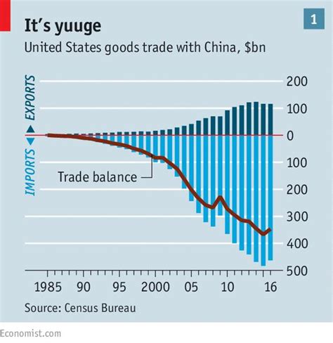 China Us Trade War Who Wins Ishares China Large Cap Etf Nysearca