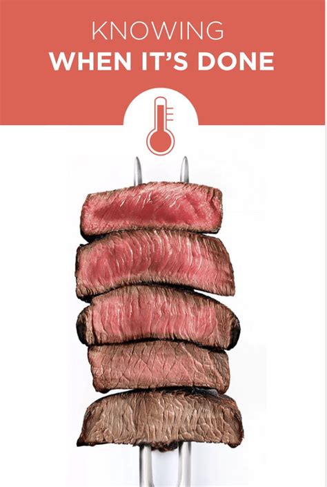 Cooking Temperatures And Doneness Levels For Steak Just Cook By Butcherbox Cooking